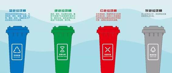 警惕垃圾分类违规处罚，城市生活垃圾经营服务需合规