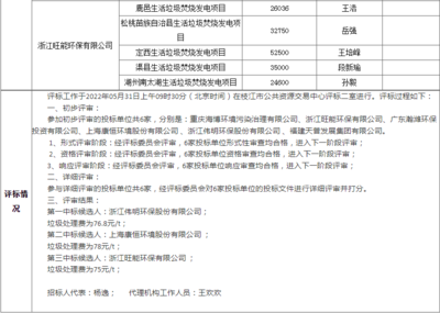 枝江市生活垃圾焚烧发电项目迎突破，600吨/日处理能力构建生态新支点